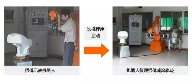 還在“佛系”手工噴涂?“仙系”手把手示教機器人已經駕臨!-5