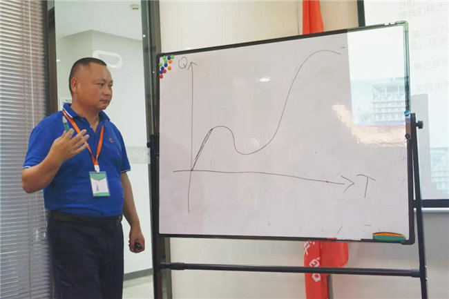 客戶服務,不止于此|《卓越的客戶服務和管理》培訓心得 -3