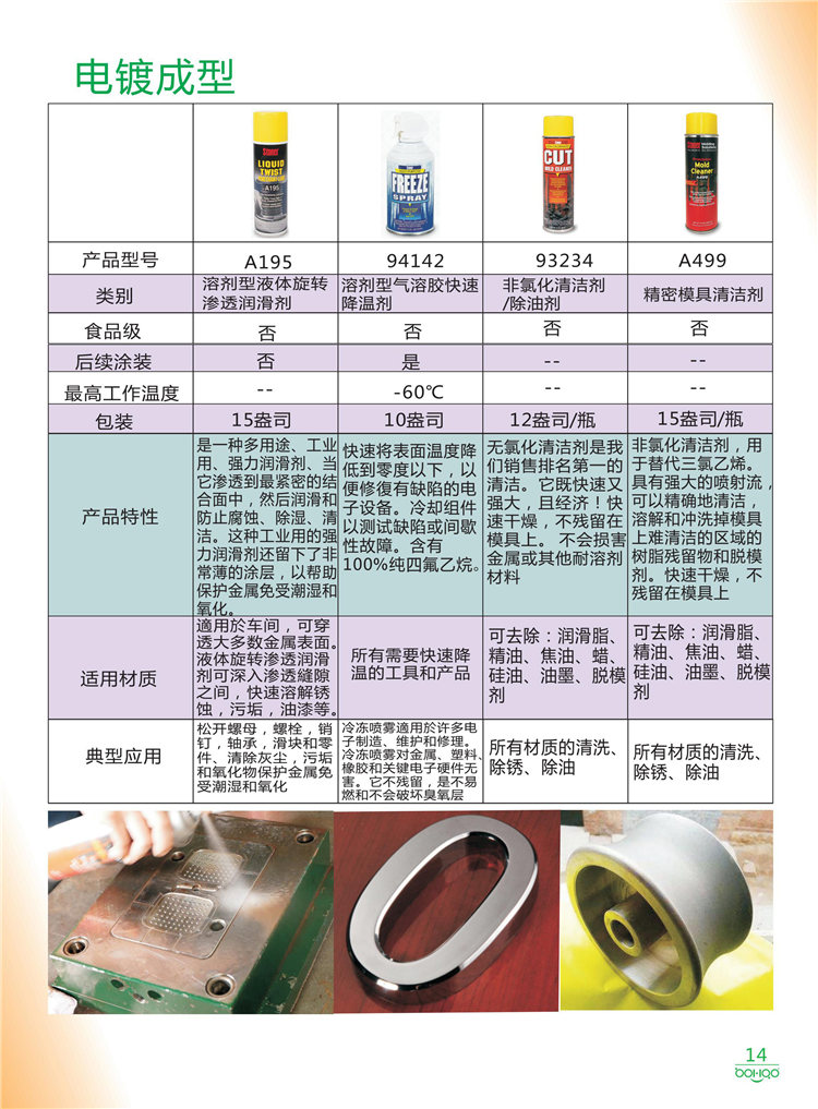 美國Stoner產(chǎn)品畫冊：塑料、聚氨酯、復(fù)合材料、橡膠制品等行業(yè)助劑（脫膜劑、清潔劑、防銹劑 、除油劑、潤滑劑、助流劑等）-14